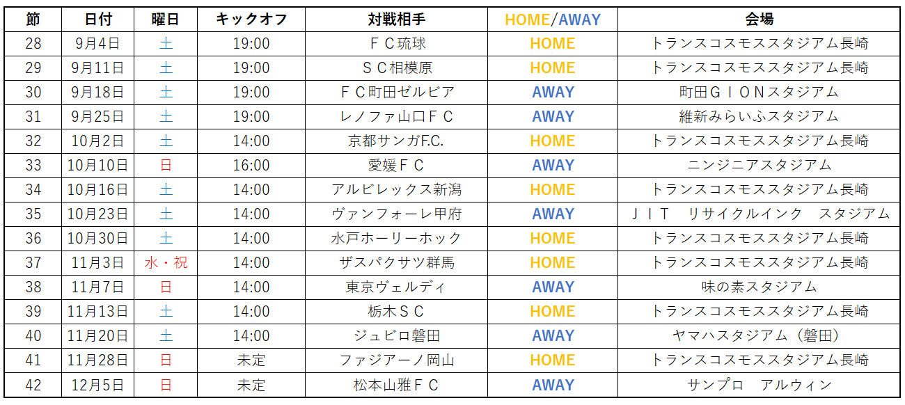 21明治安田生命j2リーグ後半戦日程発表 後半戦ポスター 待ち受け画像も完成 V ファーレン長崎