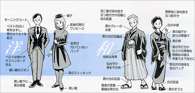 伊藤典範 お葬式のマナー