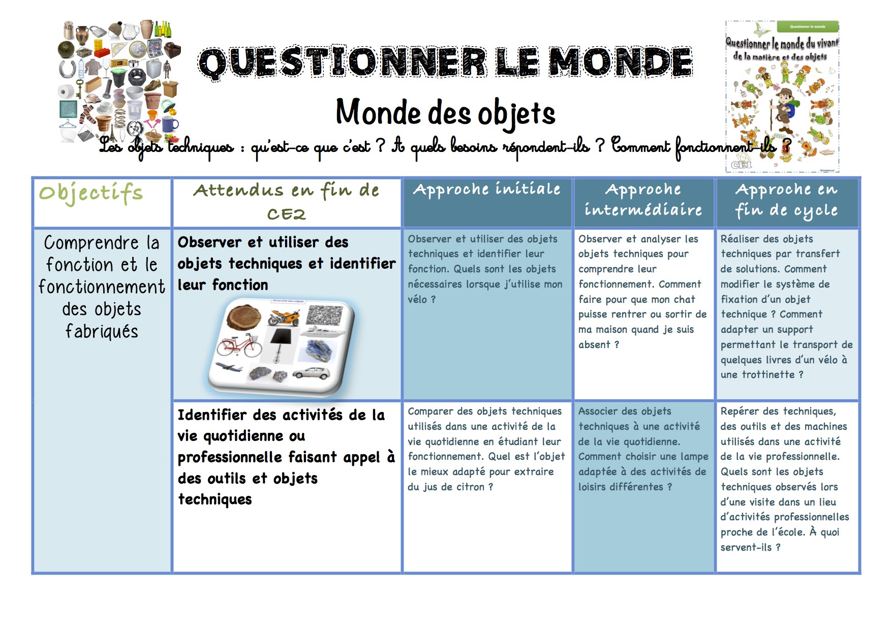 Qlm Matiere Vivant Objets La Classe De Luccia