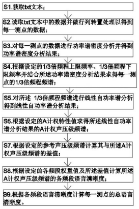 专利解密 哪吒汽车基于matlab发明车内语言清晰度自动计算方案