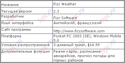 Workshop: The weather delivered to your PDA, part 1