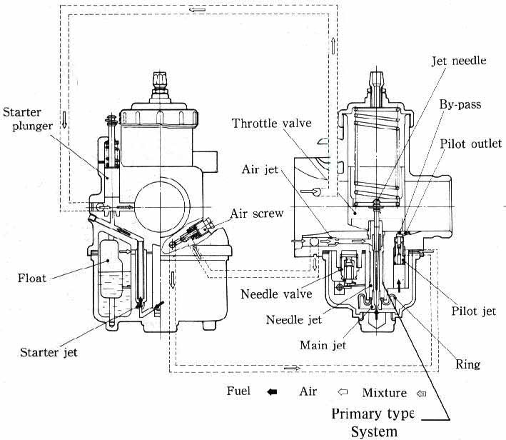 Mikuni VM Carb Data
