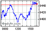 FTSE 100 Enable images to view FTSE 100 chart