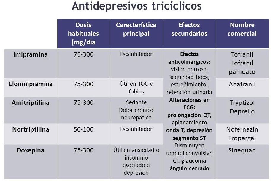 antidepresivos triciclicos