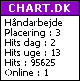 Chart.dk