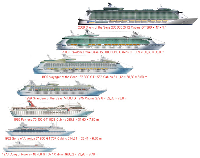 cruise ships by size