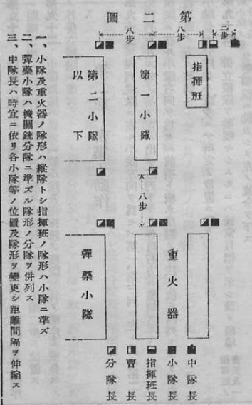 歩兵操典 二篇 一章 一節