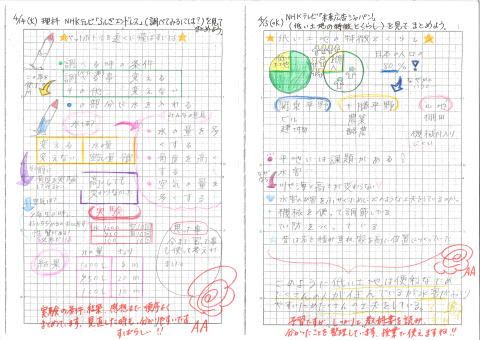 臨時休業中のがんばりノート 庄原市立庄原小学校