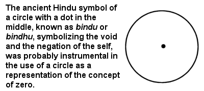 Ancient Hindu Zero - Bindhu