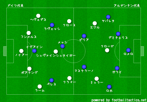 赤と黒の話とか 14 Fifaワールドカップ ブラジル大会 ファイナル ドイツ代表 Vs アルゼンチン代表 レビュー