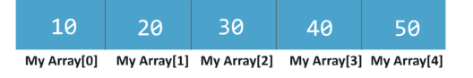 What are Data Structures in C and How to use them?