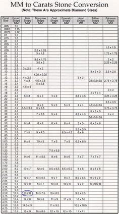 5.5x5.5mm 0.75ctw 6x6mm 1.00ctw 6.5x6.5mm 1.30ctw 7x7mm 1.60ctw 7.5x7.5mm . MM to Carat Stone Conversion Chart - by cflutist | Diamond