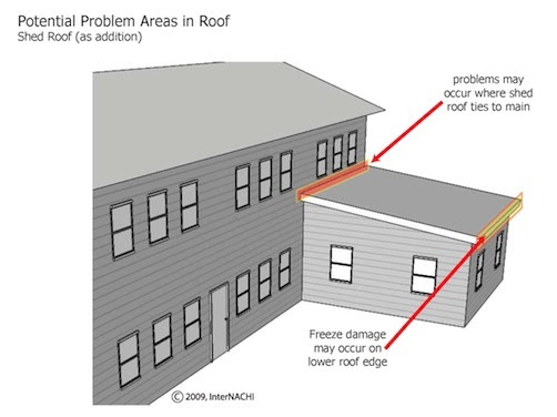 Metal Roof: Metal Roof Gambrel Flashing
