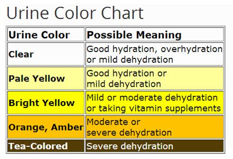 This is common in urinary tract infections and kidney stones. urine color chart for dehydration ehealthstar
