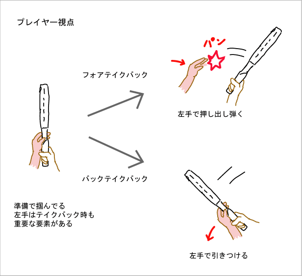 ボレーのコツ