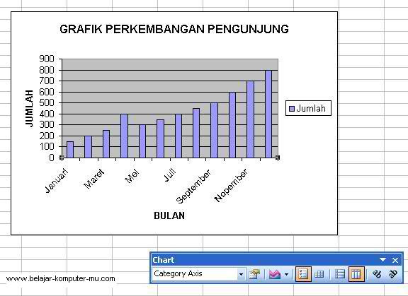 Cara membuat Grafik Ms. Excel | Fitradinajireh's Blog