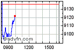 FTSE 100 Enable images to view FTSE 100 chart