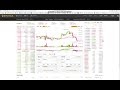 Why Is The Crypto Market Crashing Reddit - Why Is The Crypto Market Crashing / SoftSwiss: Why the ... / May 19, 2021 at 4:09 p.m.