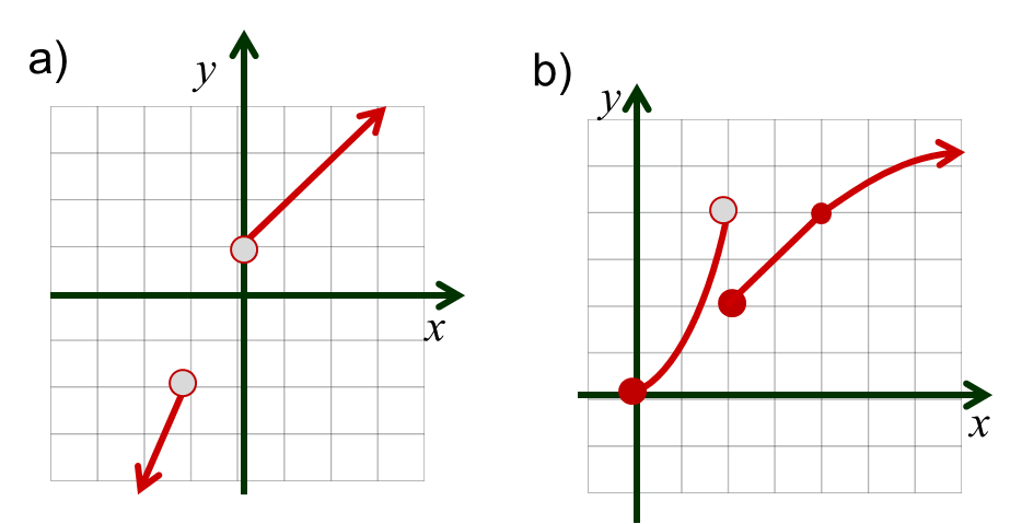 GRÁFICAS DE FUNCIONES: - EDDI CLAUDIO CALCULO2017