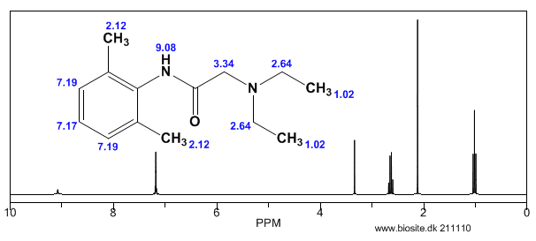 Calculated H-NMR spectrum of lidocaine