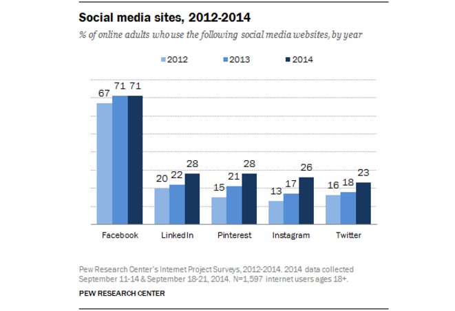 pew research graph