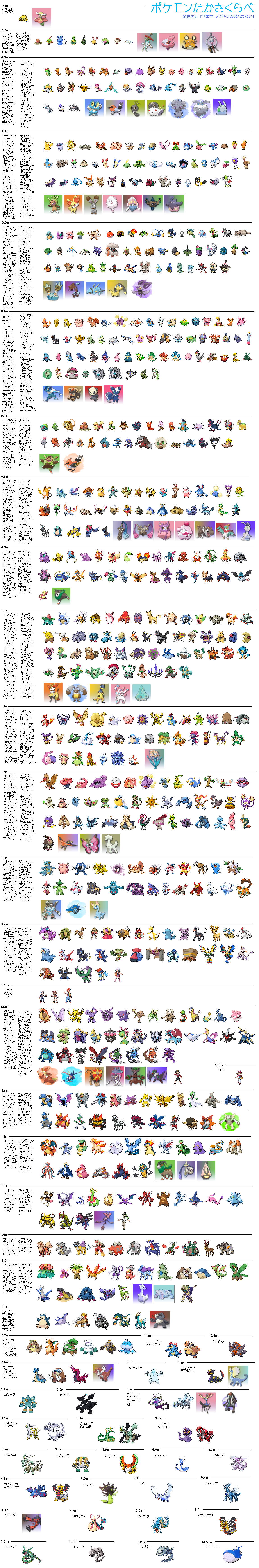 ポケモンの高さまとめが素晴らしい 大きさ 身長 ポケモンxy ポケモンxy ポケモン通信 攻略ゲームブログ