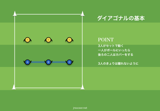 8人制 ゾーンディフェンス 少年サッカーをロジカルに考える