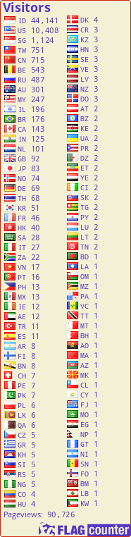 free counters