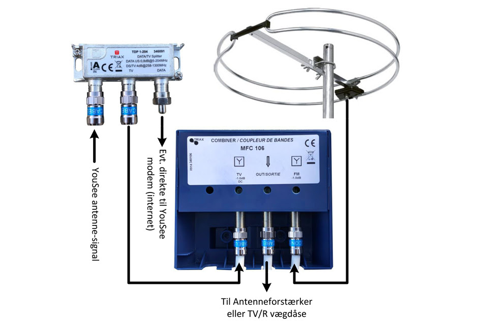 FM antenna bundle for YouSee/Stofa cable-TV