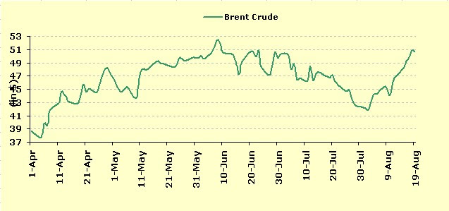 Forex Market Time Converter Download - 