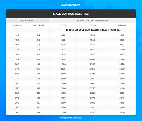 calories   eat   calculator