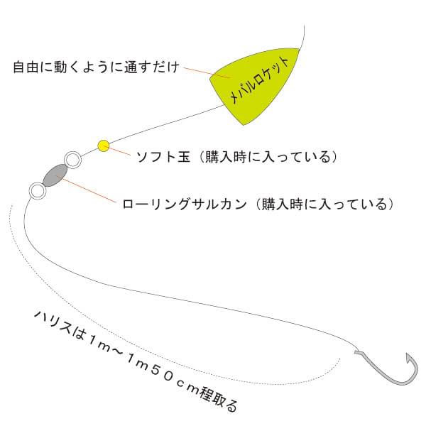 ワーム仕掛け 飛ばしウキキャロライナリグ ブラックバス釣り