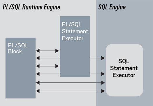 why we use having clause in sql - The HAVING clause is then applied to the rows in the result set
