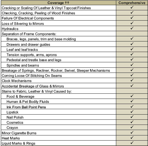 Furniture warranty plans, How To Make A 55 Gallon Drum ...