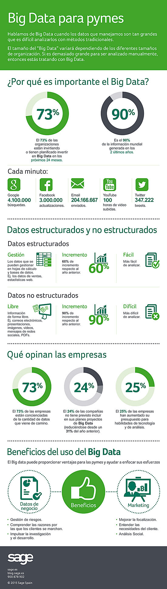 Big Data para pymes