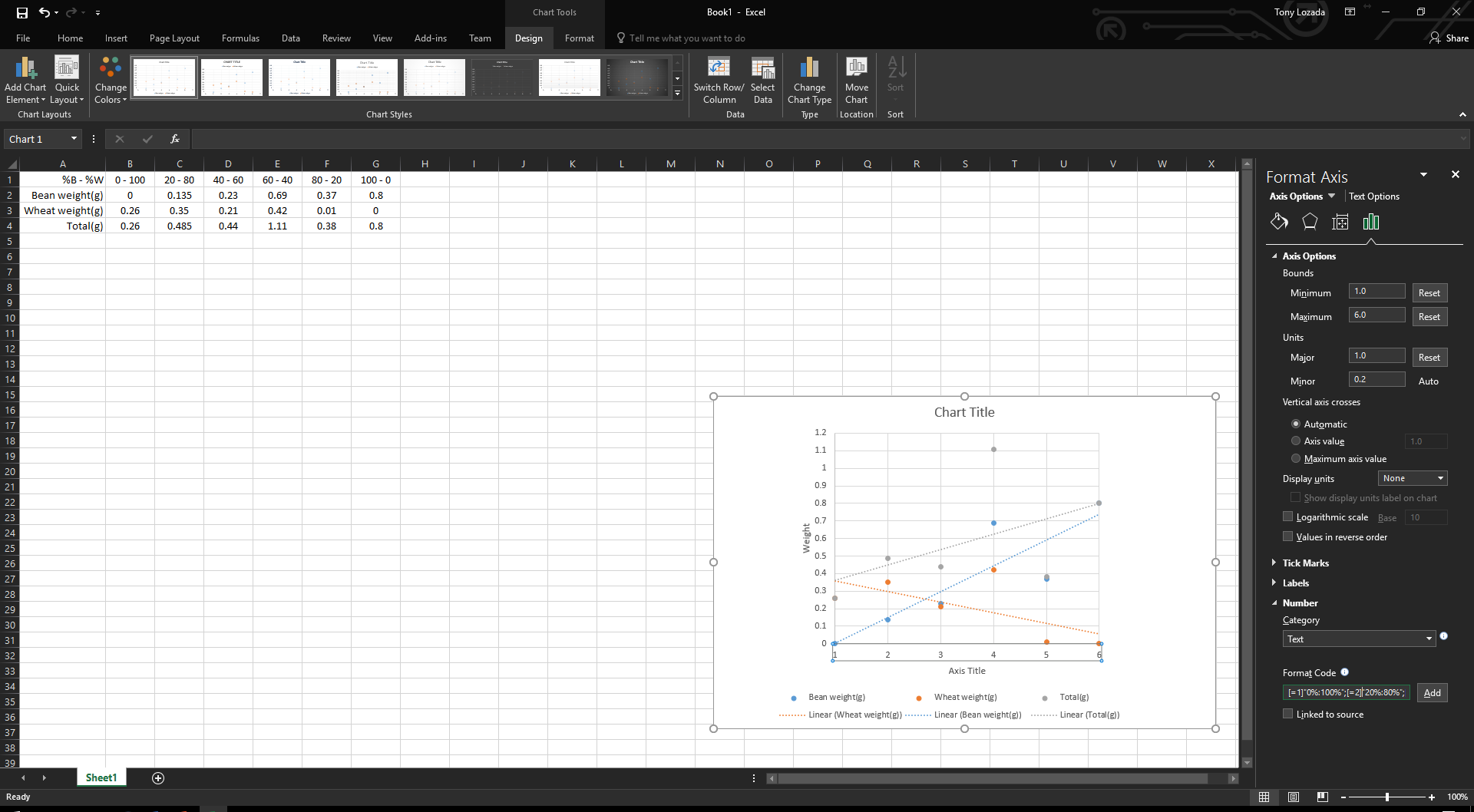 Need help making labels on a graph with format code : excel