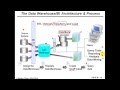 Business Intelligence Architecture