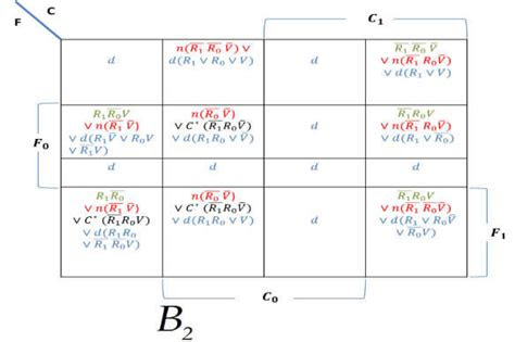 variable entered karnaugh map representation   party bans