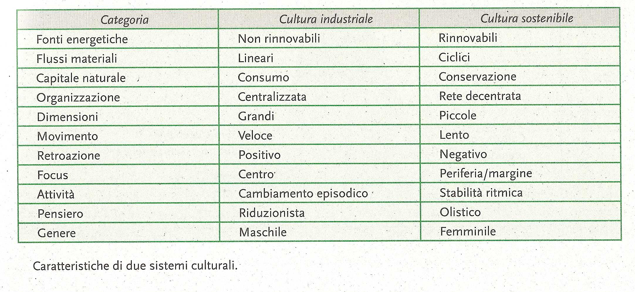 DueSistemiculturali