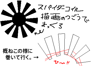 ゲルマラジオ コイル巻き