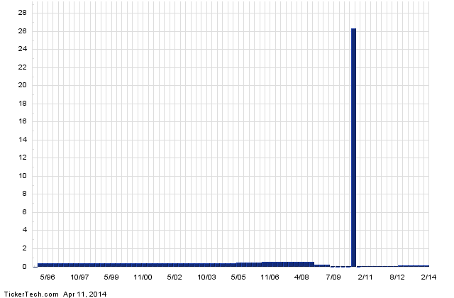 11397215143 Weyerhaeuser a Top Socially Responsible Dividend Stock