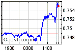 USDGBP Enable images to view USDGBP chart
