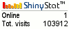 Blog counters