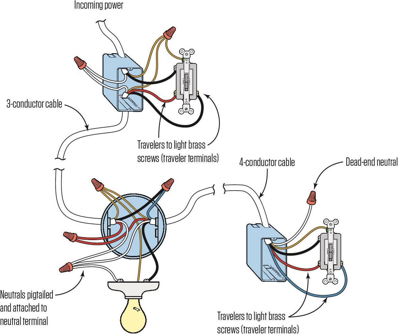 Wiring a Three-Way Switch | JLC Online | Electrical ...