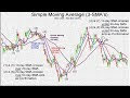 Forex 20 Ema Strategies