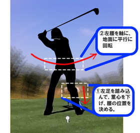 ゴルフのリクツ 下半身からスイングをつくる ２ ゴルフ保険契約サービス