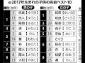 【印刷可能】 結 女の子 名前 149937-子供 名前 女の子 結