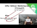 How Does Bitcoin Public Key Cryptography Work