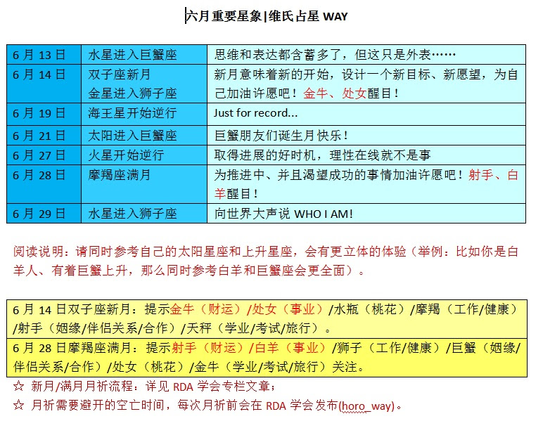 18年6月十二星座运势分析