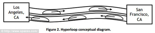 There and back: The 'loop' portion highlights the fact that there would only be two stops